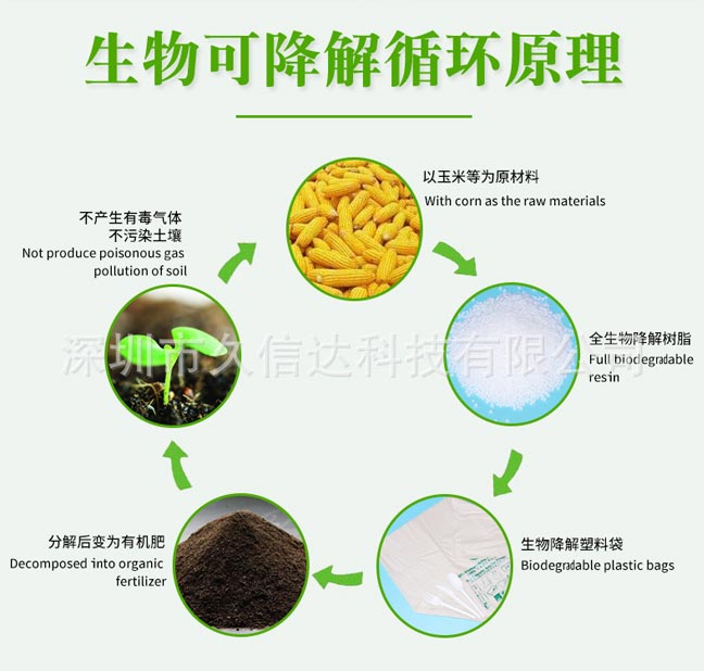 降解袋對比傳統(tǒng)包裝怎么選？如果選擇符合包裝產(chǎn)品的降解袋(圖1)