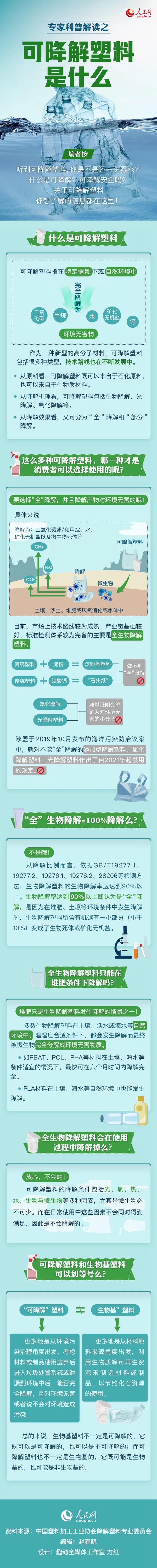 可降解塑料袋是用著用著就沒了嗎？一張圖來說明白(圖1)