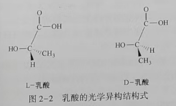聚乳酸(PLA)是什么？(圖2)