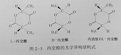 聚乳酸(PLA)是什么？(圖3)